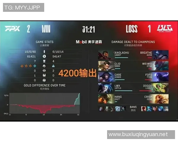 数据分析BLG战队心理素质表现及其对比赛结果的影响研究 数据分析BLG战队心理素质表现及其对比赛结果的影响研究