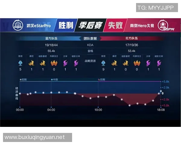 WE在Major赛中的节奏表现分析与战术调整探讨 WE在Major赛中的节奏表现分析与战术调整探讨