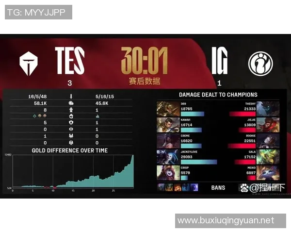 深入分析TES在电竞比分职业联赛中的团队协作表现与战术配合 深入分析TES在电竞比分职业联赛中的团队协作表现与战术配合