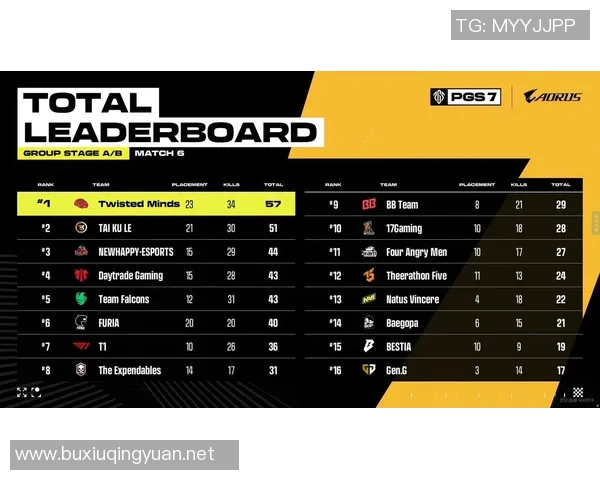 电竞实时数据全球挑战赛积分榜JDG以76分稳居第一名 电竞实时数据全球挑战赛积分榜JDG以76分稳居第一名