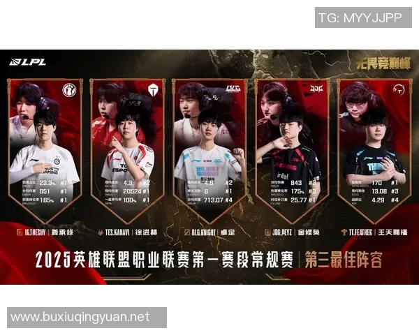 王者荣耀实力排行榜最新发布JDG战队荣登第十名引发热议 王者荣耀实力排行榜最新发布JDG战队荣登第十名引发热议