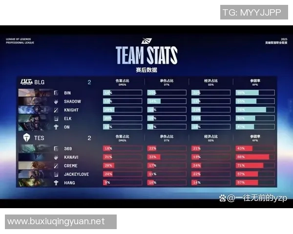 全球挑战赛分析BLG在比赛中的速度表现与战术执行实时数据 全球挑战赛分析BLG在比赛中的速度表现与战术执行实时数据