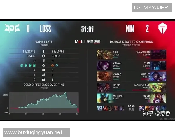 esports数据TES在冠军杯中的耐力表现分析与未来展望