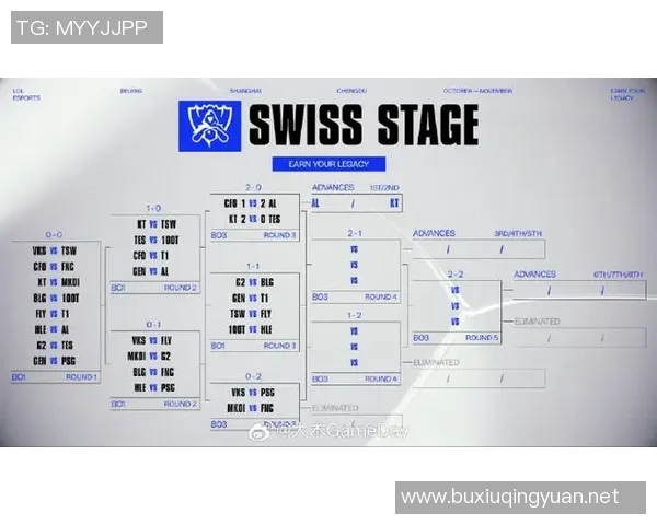 esports最新数据最新英雄联盟团队协作榜单揭晓TES战队强势领跑前十名