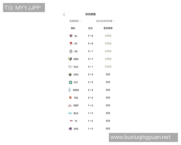 esports最新数据电竞比分最新英雄联盟技术排名揭晓LNG战队稳居榜首引发热议 esports最新数据电竞比分最新英雄联盟技术排名揭晓LNG战队稳居榜首引发热议