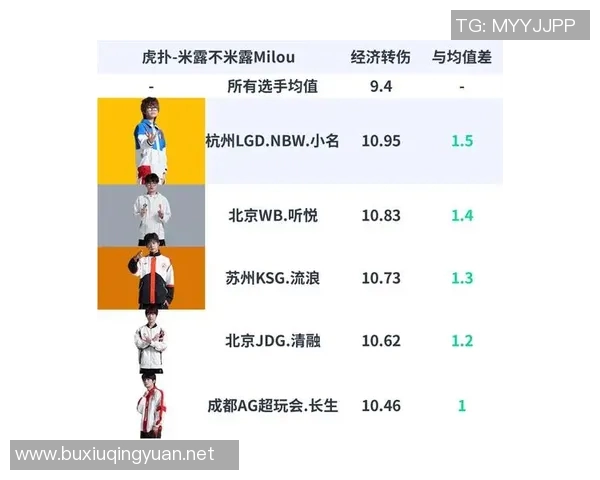 esports数据王者荣耀团队协作新纪录TES战队表现令人瞩目 esports数据王者荣耀团队协作新纪录TES战队表现令人瞩目