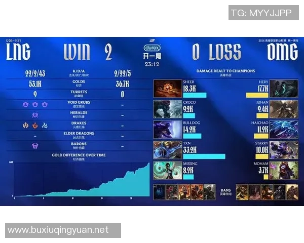 2026电竞新闻LNG战队在Major赛积分榜上以97分稳居第一引发关注 2026电竞新闻LNG战队在Major赛积分榜上以97分稳居第一引发关注